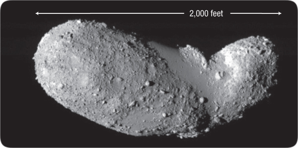 How are asteroids formed?