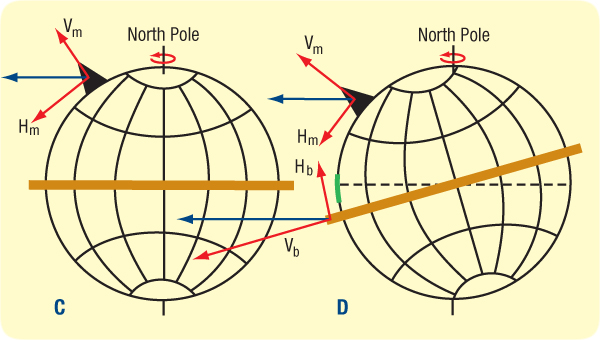 big cracks in the earth