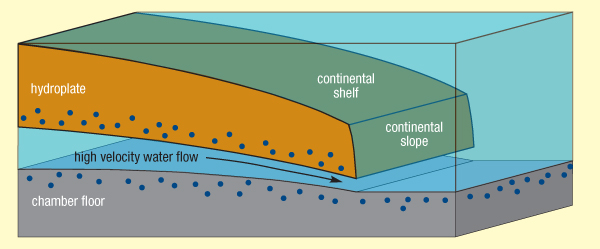 hydroplateoverview-regions_of_greatest_erosion.jpg