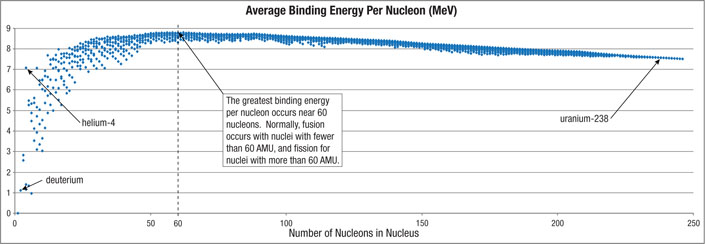 radioactivity-binding_energy_per_nucleon.jpg Miniatura da imagem